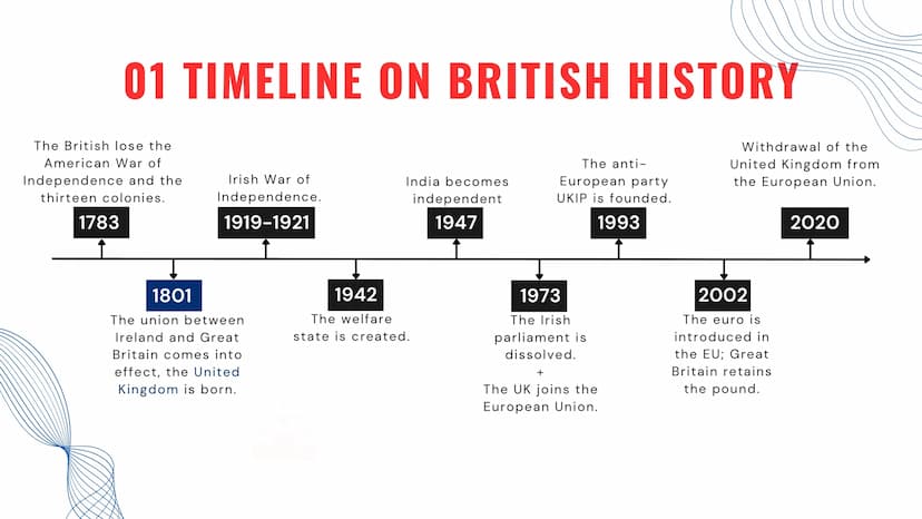 THE
UNITED KINGDOM
TRADITION AND CHANGE IN
POLITICS AND SOCIETY POLITICS 01
-
02
03
04
05
SOCIETY 06
07
CONTENT
Time line on british history