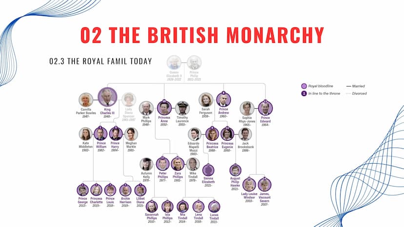 THE
UNITED KINGDOM
TRADITION AND CHANGE IN
POLITICS AND SOCIETY POLITICS 01
-
02
03
04
05
SOCIETY 06
07
CONTENT
Time line on british history