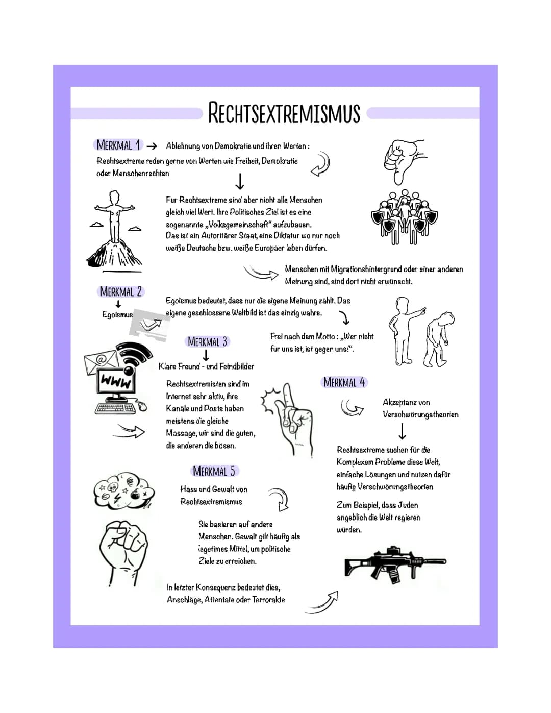 Merkmale des Rechtsextremismus in Deutschland