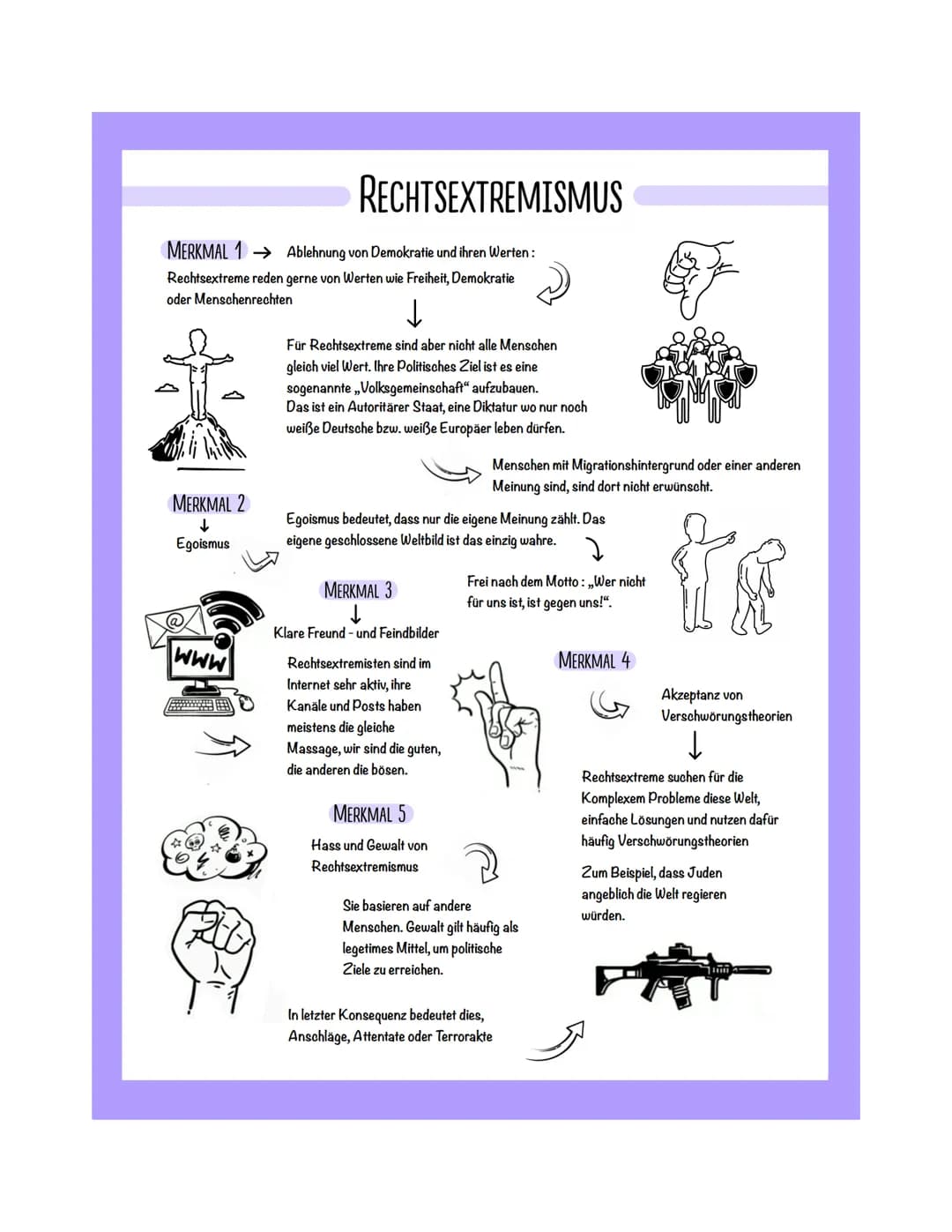 MERKMAL 1 Ablehnung von Demokratie und ihren Werten:
Rechtsextreme reden gerne von Werten wie Freiheit, Demokratie
oder Menschenrechten
MERK