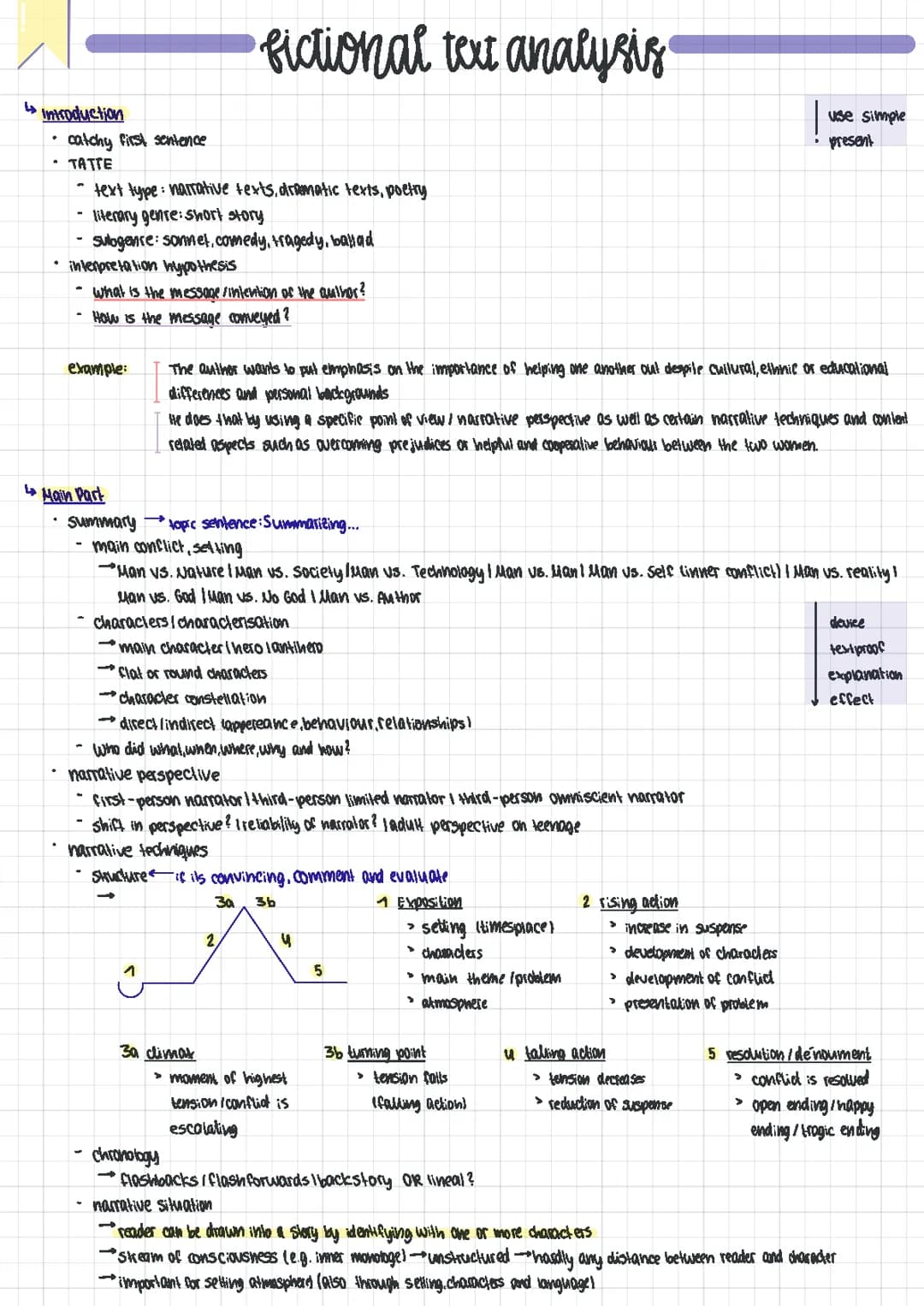 How to write a fictional text analysis