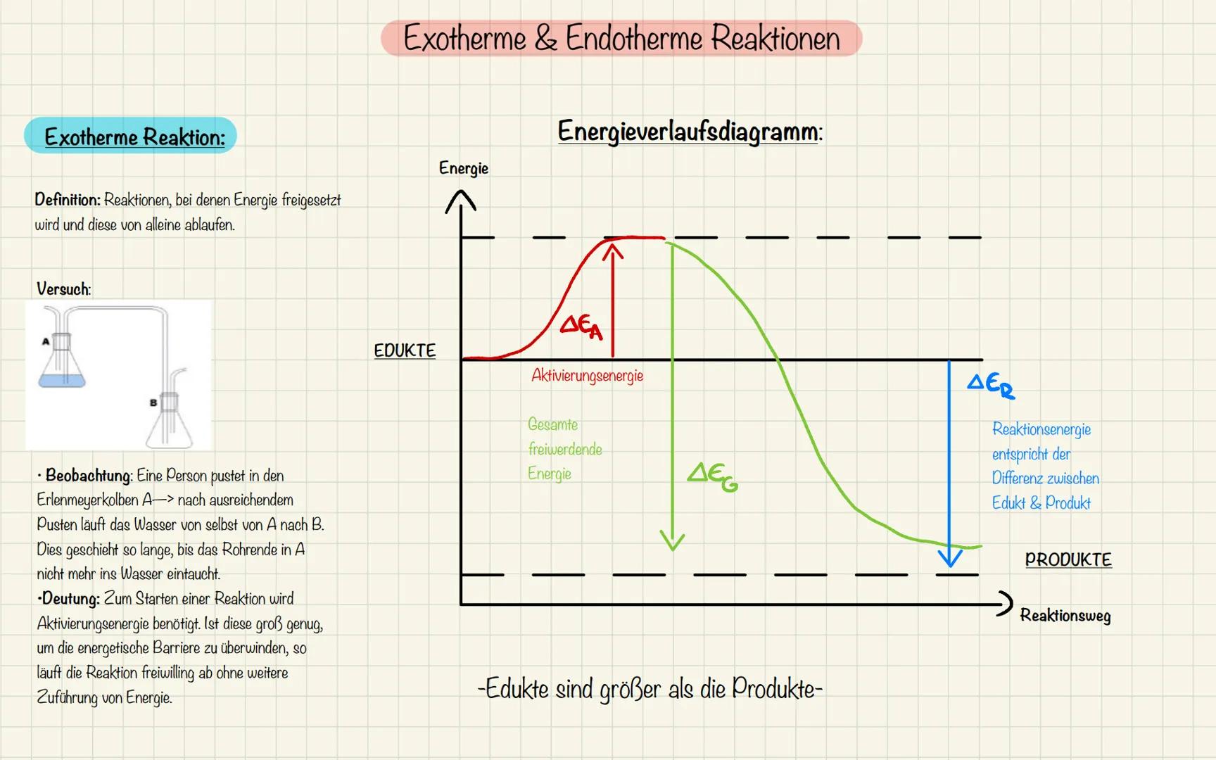 Exotherme Reaktion:
Definition: Reaktionen, bei denen Energie freigesetzt
wird und diese von alleine ablaufen.
Versuch:
Beobachtung: Eine Pe