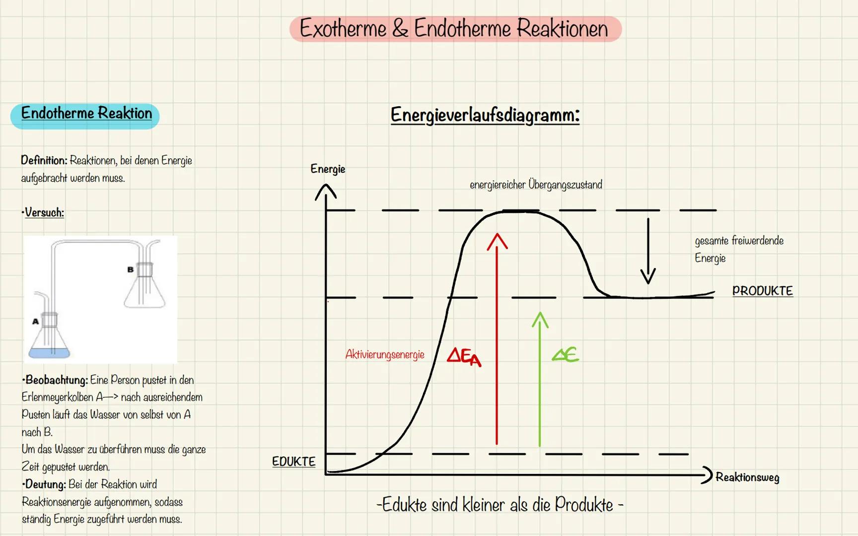 Exotherme Reaktion:
Definition: Reaktionen, bei denen Energie freigesetzt
wird und diese von alleine ablaufen.
Versuch:
Beobachtung: Eine Pe