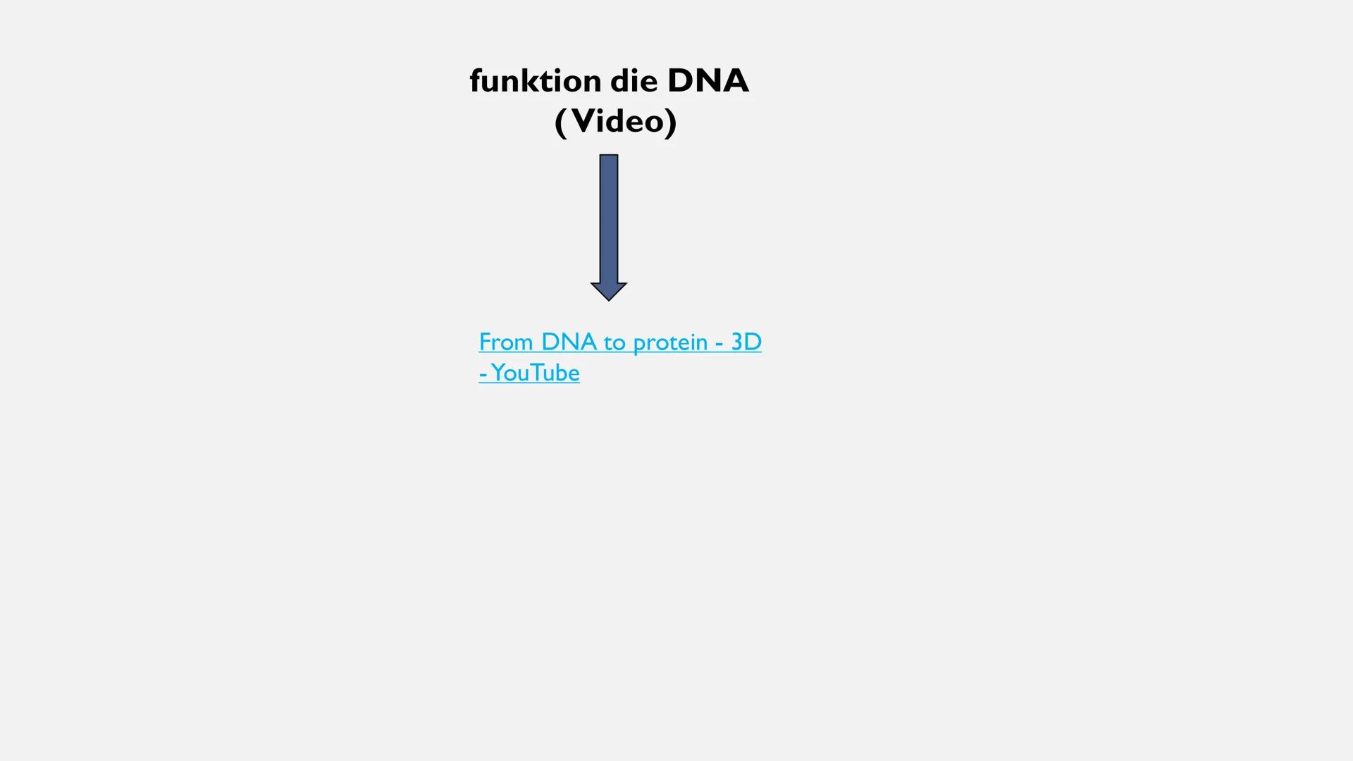 Biologie> Genetik > Bau der DNA
Reem Alnathar
01.12.2021
Informatik Vortrag
Referat:
Bau der DNA
(DNS) ●
• Definition
●
●
Gliederung
Struktu