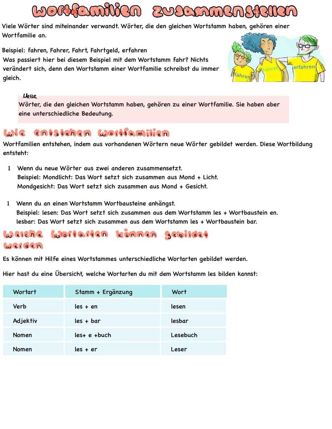 wortfamilien zusammenstellen
Viele Wörter sind miteinander verwandt. Wörter, die den gleichen Wortstamm haben, gehören einer
Wortfamilie an.