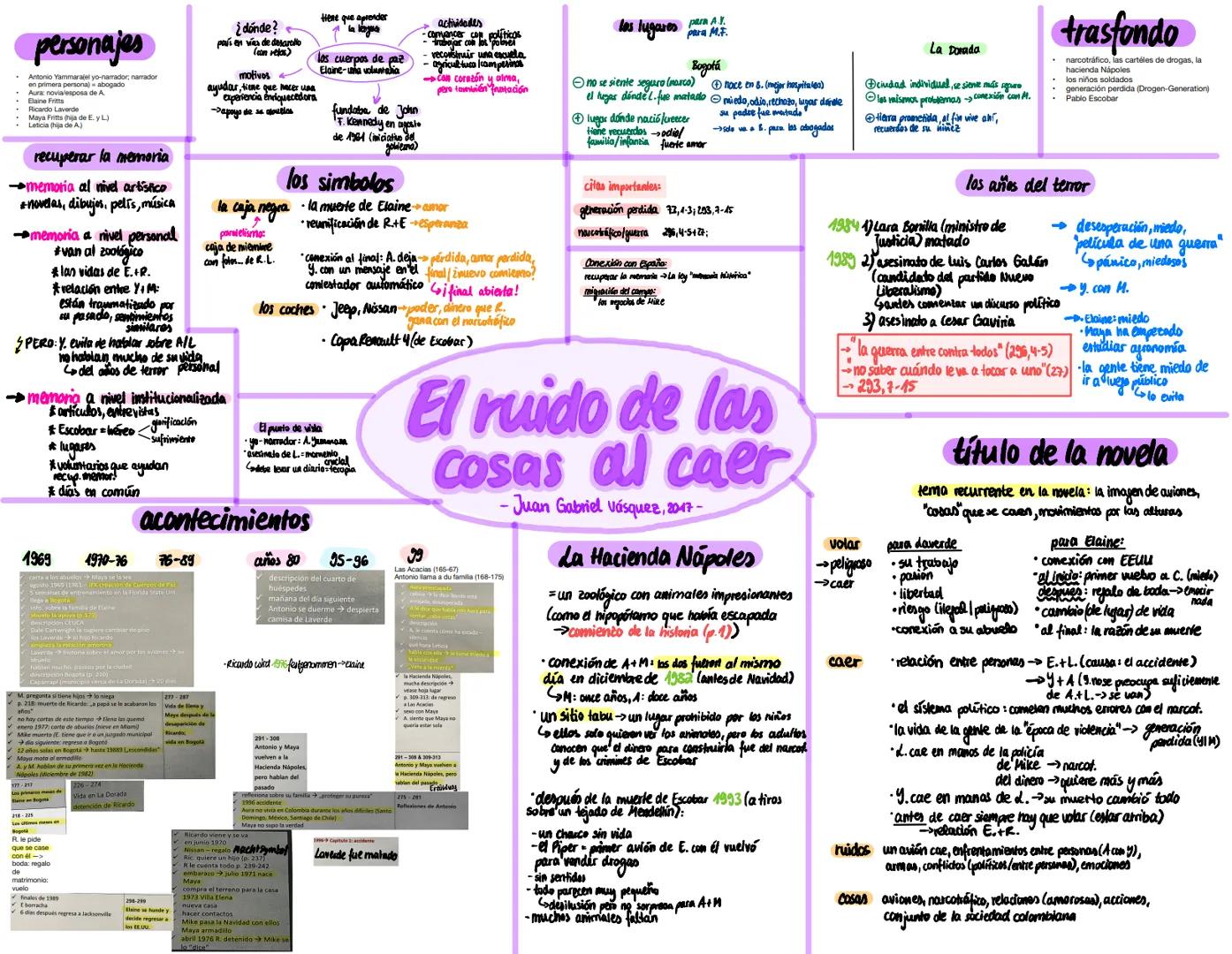 # personajes

Antonio Yammaralel yo-narrador; narrador
en primera persona) abogado
Aura: novia/esposa de A
Elaine Fritts
Ricardo Laverde
May