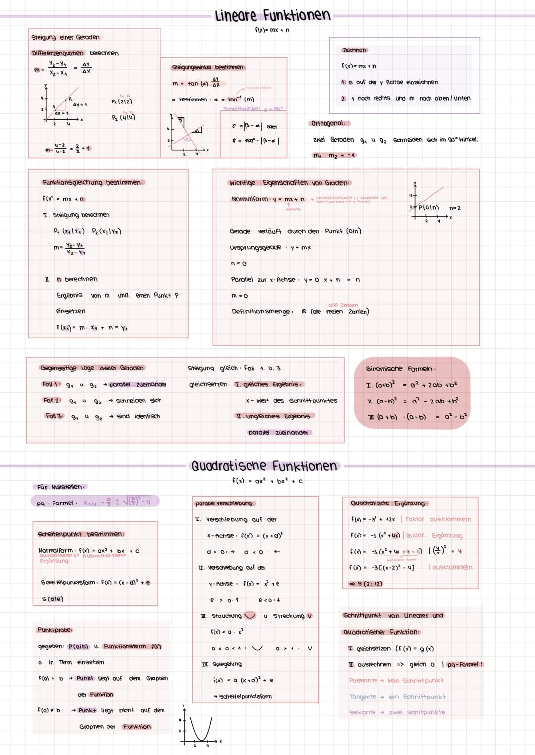 MATHEMATIK
FUNKTIONEN
- eine Funktion ist eine eindeutige Zuordnung
Zuordnungsvorschrift →Wettetabelle
Lineore Funktionen
f(x)=y=mx+n
ΔΥ
AX
