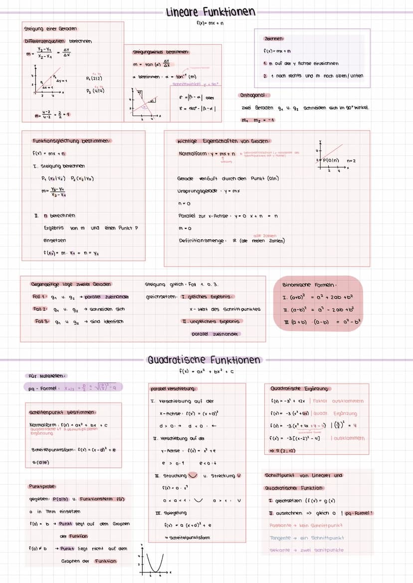 MATHEMATIK
FUNKTIONEN
- eine Funktion ist eine eindeutige Zuordnung
Zuordnungsvorschrift →Wettetabelle
Lineore Funktionen
f(x)=y=mx+n
ΔΥ
AX
