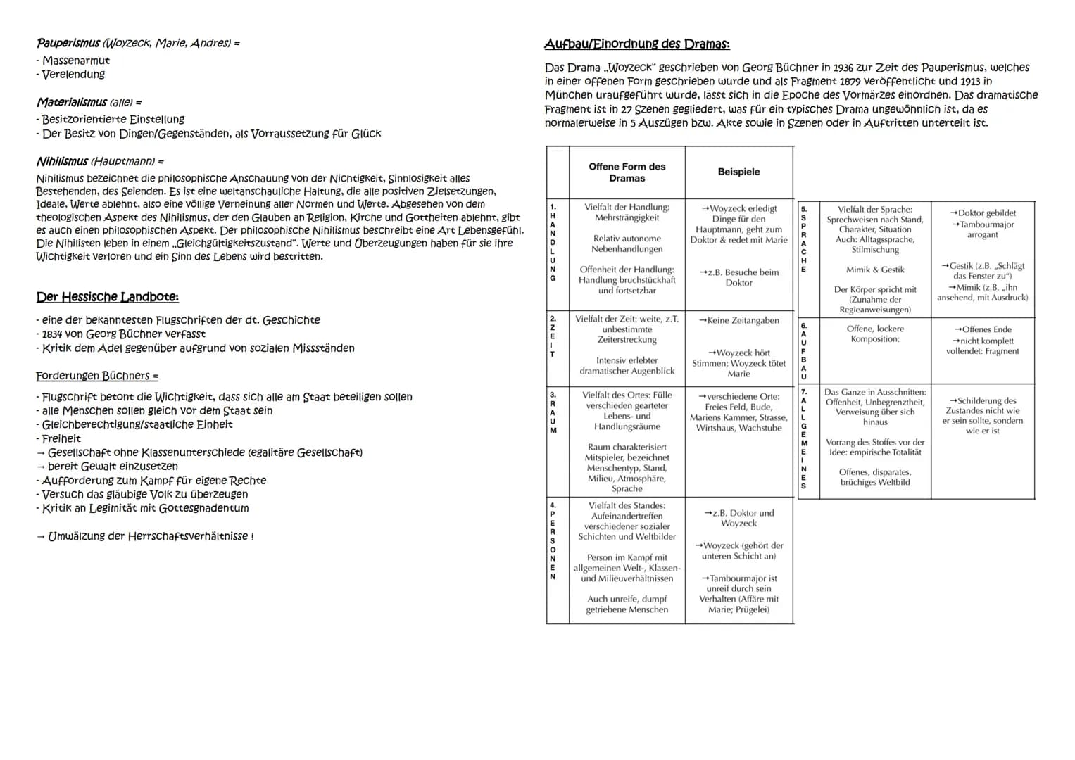 Handout-Georg Büchner: Woyzeck
Luisengymnasium Düsseldorf DeutschGK/Saw Q2, Dan-Chi und Elif
Einführung in das Drama (als kurze Wdh.):
..Woy