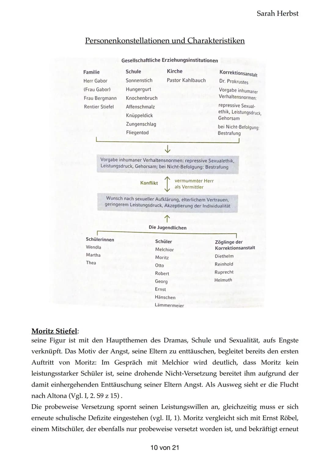 Frühlingserwachen
-> Erster Akt:
1. Gespräch Frau Bergmann- Wendla
Sarah Herbst
Frau Bergmann ist der Meinung, dass Wendla aufgrund ihrer kö