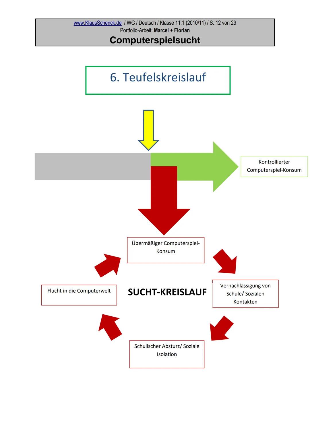 Portfolio
zum Thema
Computerspielsucht
Marcel und Florian
Wirtschaftsgymnasium der Kaufmännischen
Schule
Fach: Deutsch
Lehrer: OSR. Klaus Sc