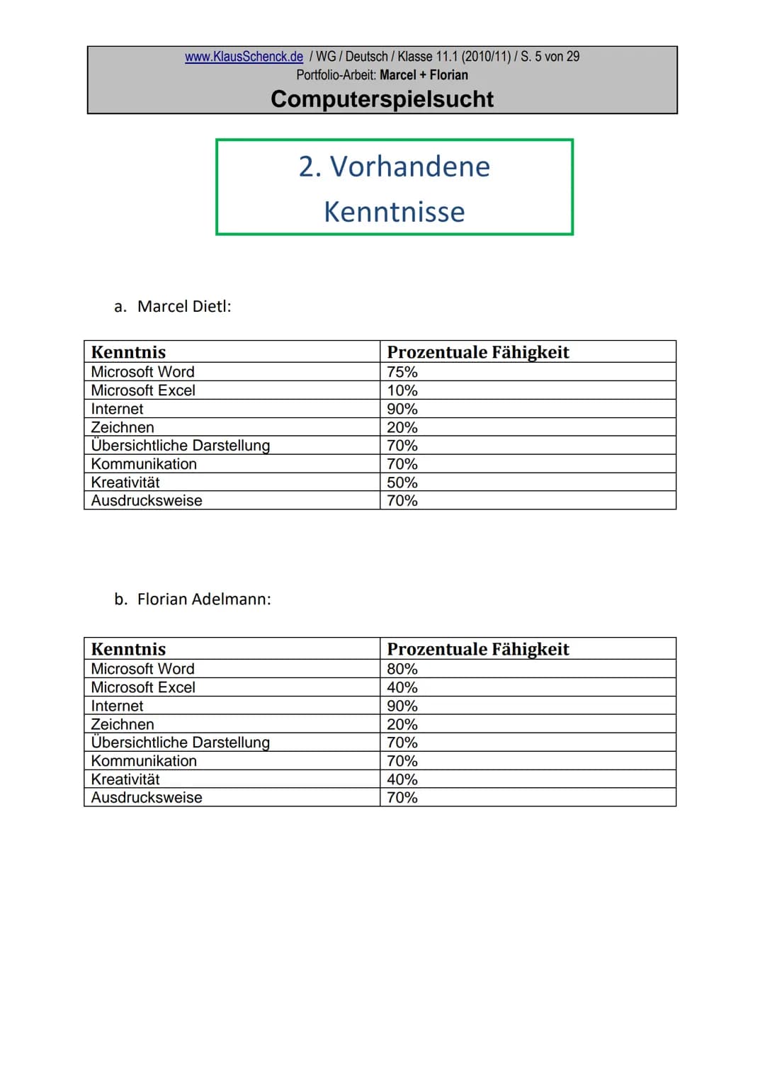 Portfolio
zum Thema
Computerspielsucht
Marcel und Florian
Wirtschaftsgymnasium der Kaufmännischen
Schule
Fach: Deutsch
Lehrer: OSR. Klaus Sc