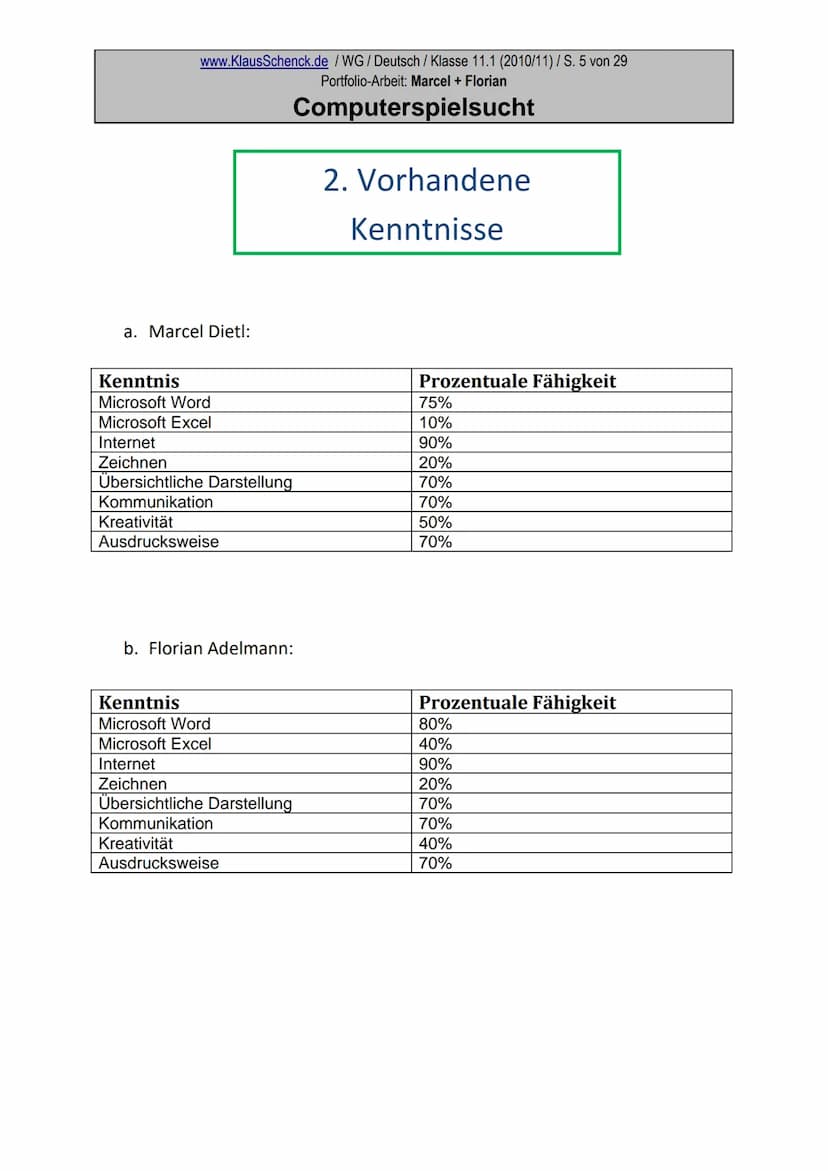 Portfolio
zum Thema
Computerspielsucht
Marcel und Florian
Wirtschaftsgymnasium der Kaufmännischen
Schule
Fach: Deutsch
Lehrer: OSR. Klaus Sc