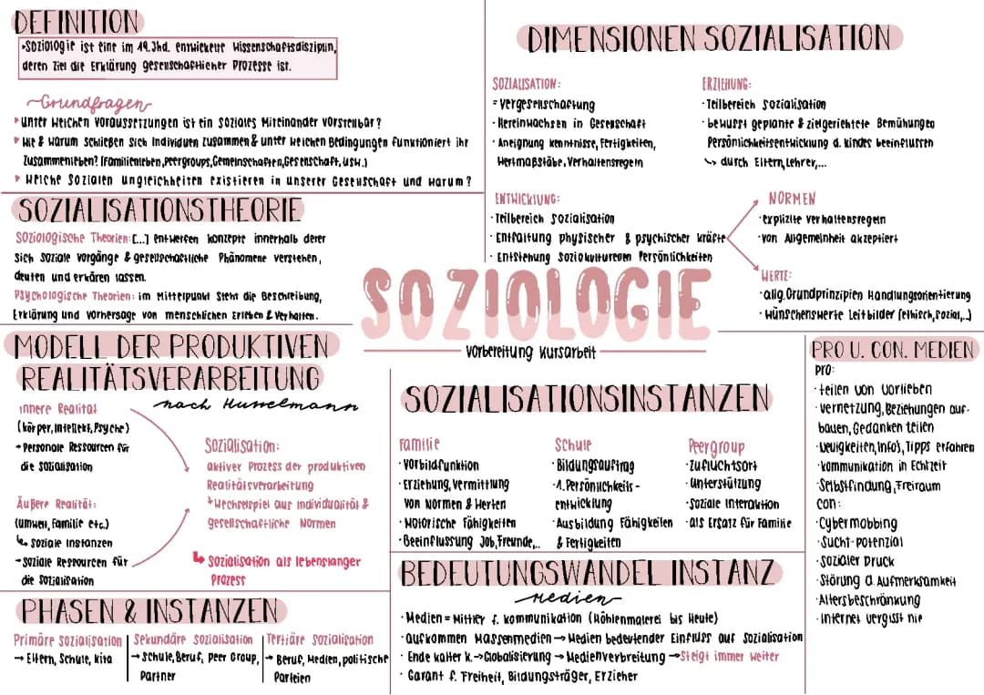 Soziologie 