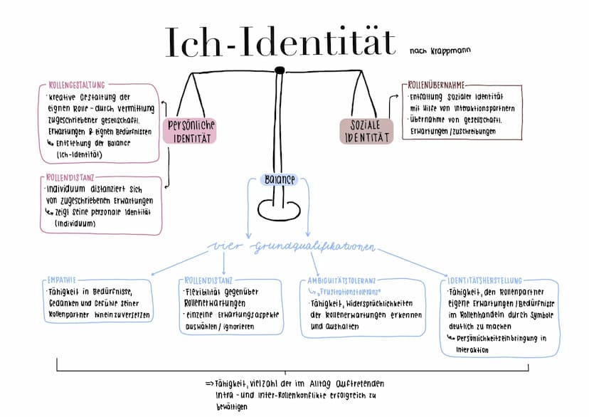 DEFINITION
Soziologie ist eine im 19. Jhd. entwickelte Wissenschaftsdisziplin,
deren Ziel die Erklärung gesellschaftlicher Prozesse ist.
Gru