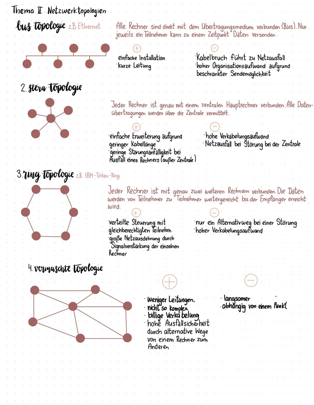 Thema I Netzwerk topologien
bus topologie zB Ethernet.
2. stern topologie
Alle Rechner sind direkt mit dem Übertragungsmedium verbunden (Bus