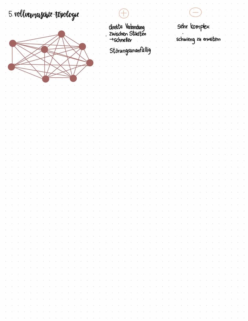 Thema I Netzwerk topologien
bus topologie zB Ethernet.
2. stern topologie
Alle Rechner sind direkt mit dem Übertragungsmedium verbunden (Bus
