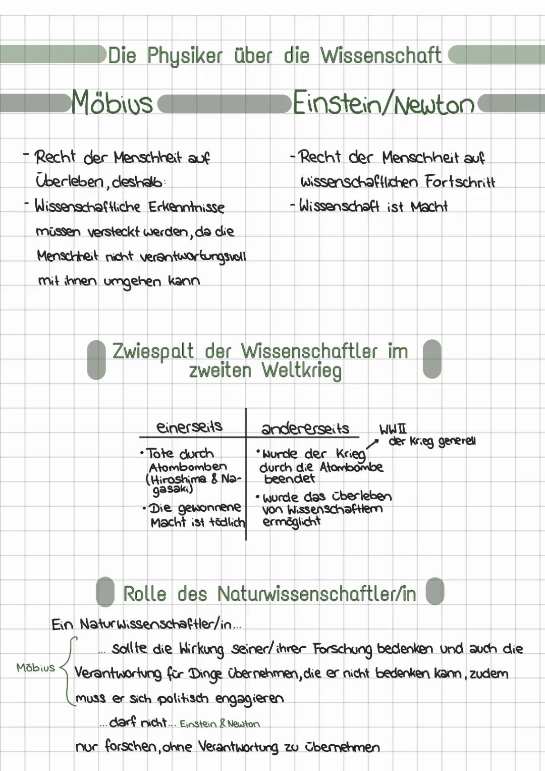 Die Physiker über die Wissenschaft 