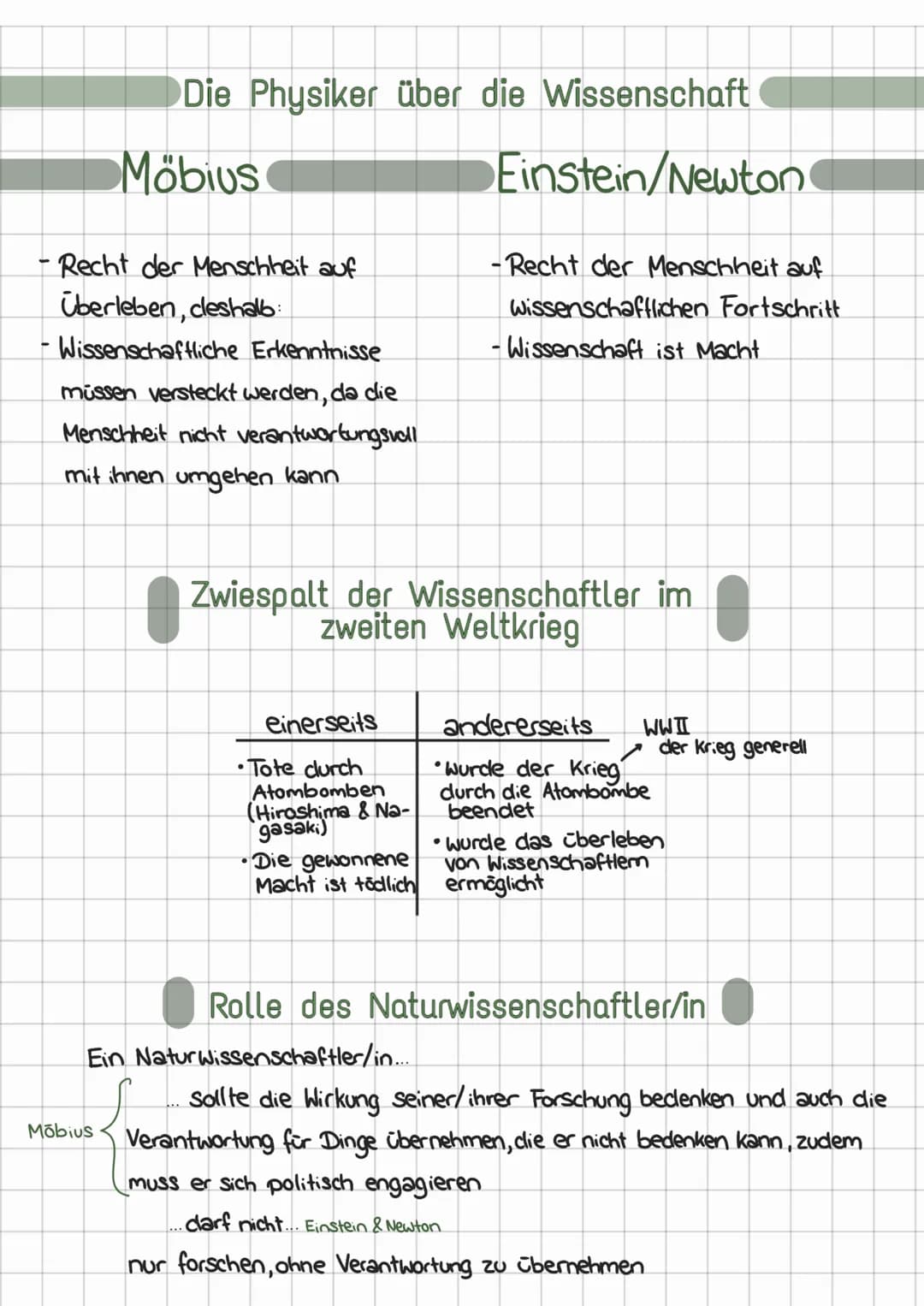 Die Physiker über die Wissenschaft
Einstein/Newton
Möbius
-Recht der Menschheit auf
Überleben, deshalb
- Wissenschaftliche Erkenntnisse
müss