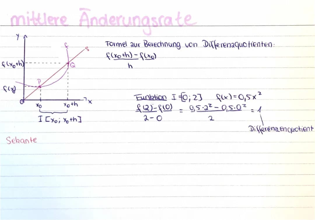 mittlere Änderungsrate