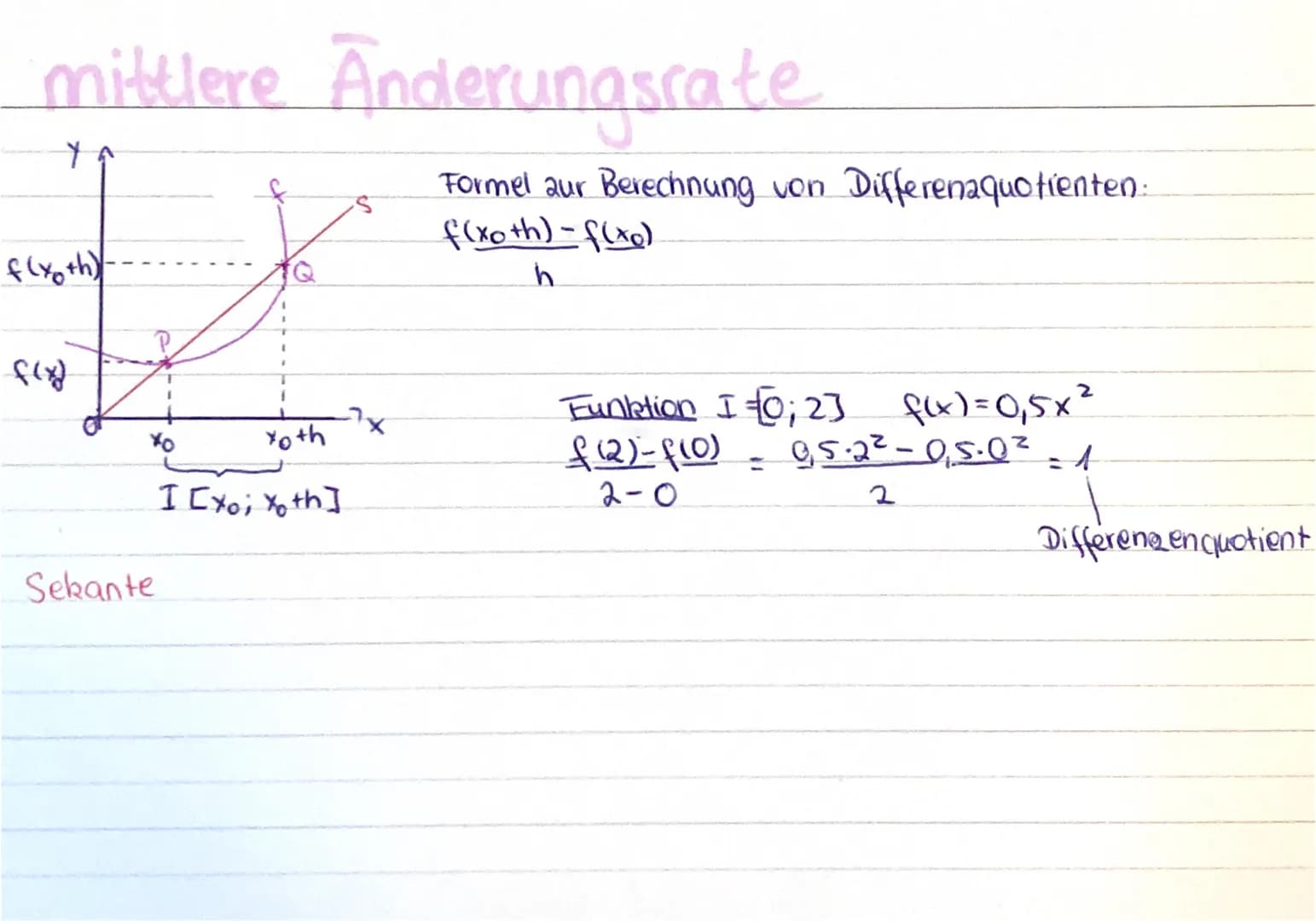mittlere Anderungsrate
f(xoth).
flxd
TQ
xo
Yoth
I [xo; to th]
Sekante
Formel aur Berechnung von Differenaquotienten:
f(xo+h)-f(x₂)
प
Funktio