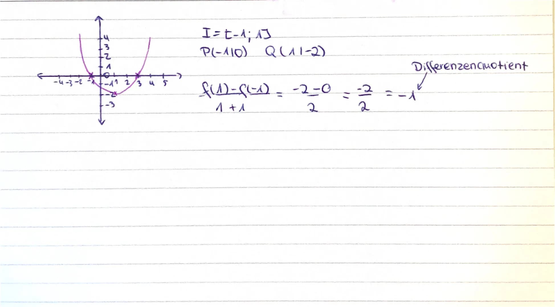 mittlere Anderungsrate
f(xoth).
flxd
TQ
xo
Yoth
I [xo; to th]
Sekante
Formel aur Berechnung von Differenaquotienten:
f(xo+h)-f(x₂)
प
Funktio