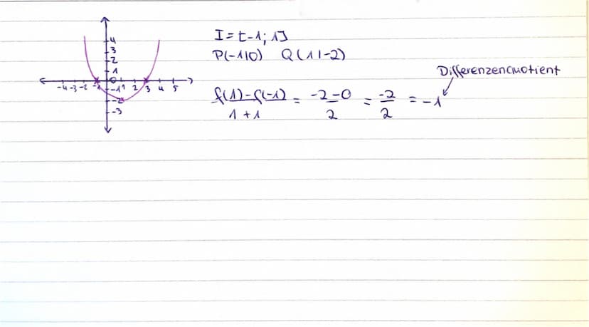 mittlere Anderungsrate
f(xoth).
flxd
TQ
xo
Yoth
I [xo; to th]
Sekante
Formel aur Berechnung von Differenaquotienten:
f(xo+h)-f(x₂)
प
Funktio