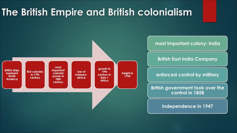 Nigeria
JORDAN, DUYGU, FYNN Table of Contents
► basic information / timeline
history of British Empire and British colonialism
▶ colonialism