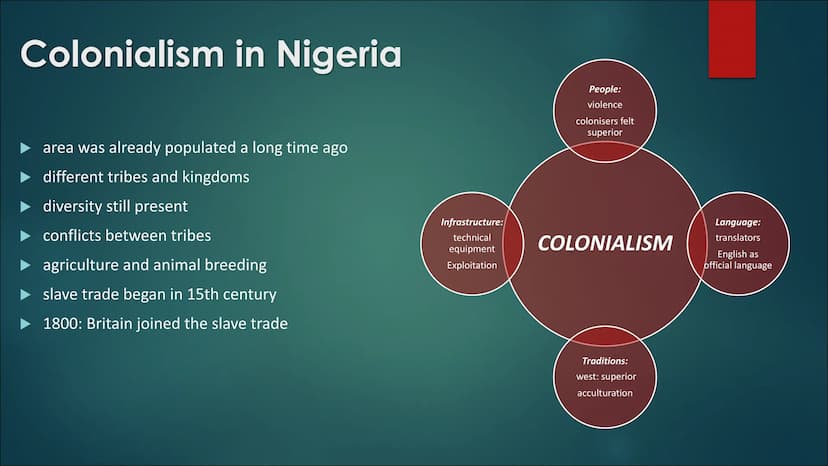 Nigeria
JORDAN, DUYGU, FYNN Table of Contents
► basic information / timeline
history of British Empire and British colonialism
▶ colonialism