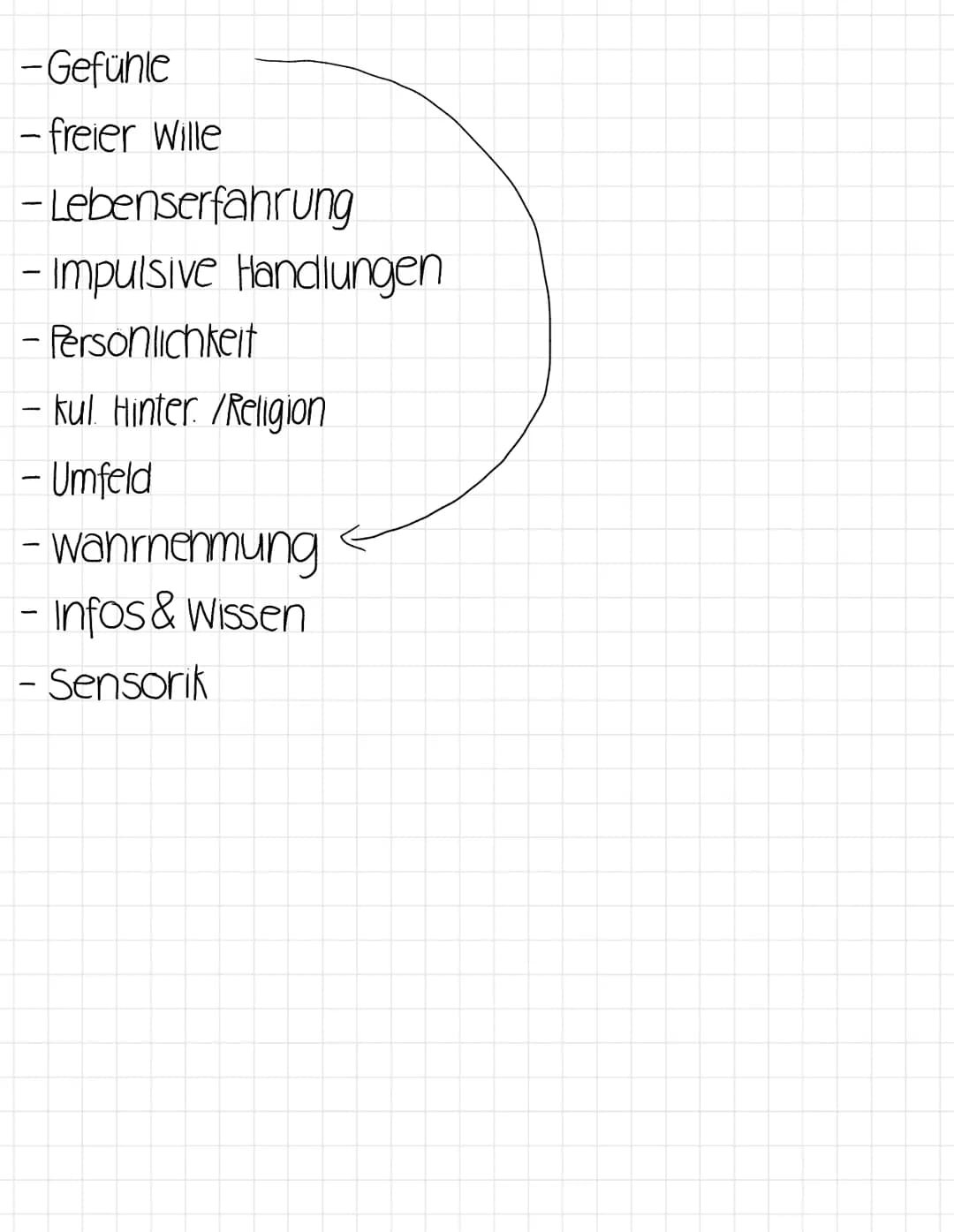-Gefühle
- freier Wille
-Lebenserfahrung
- Impulsive Handlungen
- Persönlichkeit
- kul Hinter /Religion
- Umfeld
- wahrnehmung
- Infos & Wis