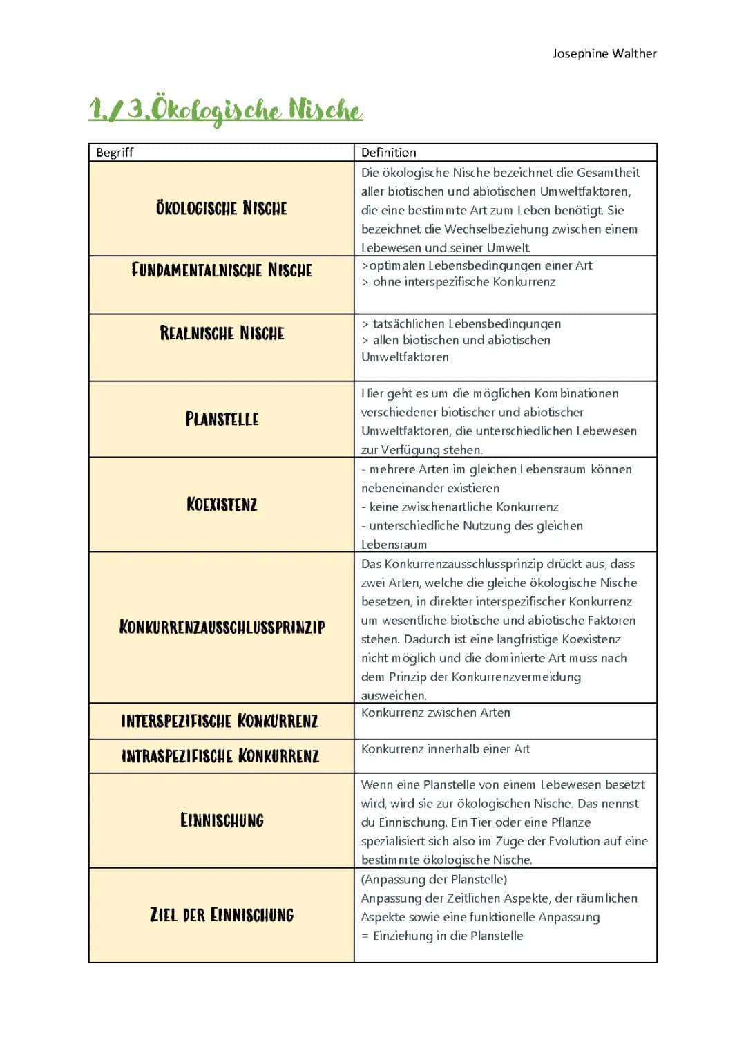 ökologische Nische 