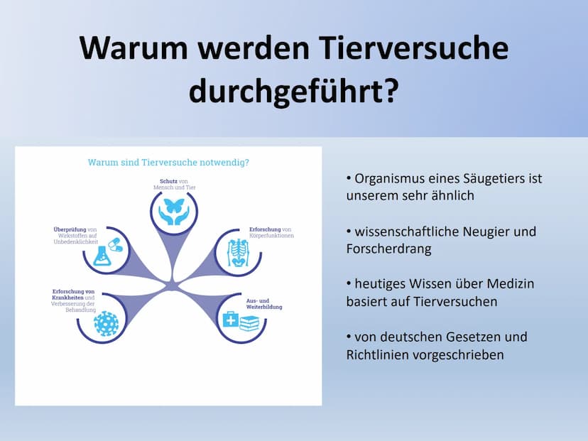 Vortrag von Ayleen Schild
Tierversuche
4X0
TIERVERSUCHE ●
Inhaltsverzeichnis
●
1. Die Definition und Fakten
2. Eingesetzte Tierarten
• 3. Ei