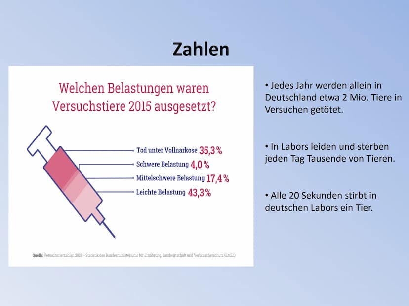 Vortrag von Ayleen Schild
Tierversuche
4X0
TIERVERSUCHE ●
Inhaltsverzeichnis
●
1. Die Definition und Fakten
2. Eingesetzte Tierarten
• 3. Ei