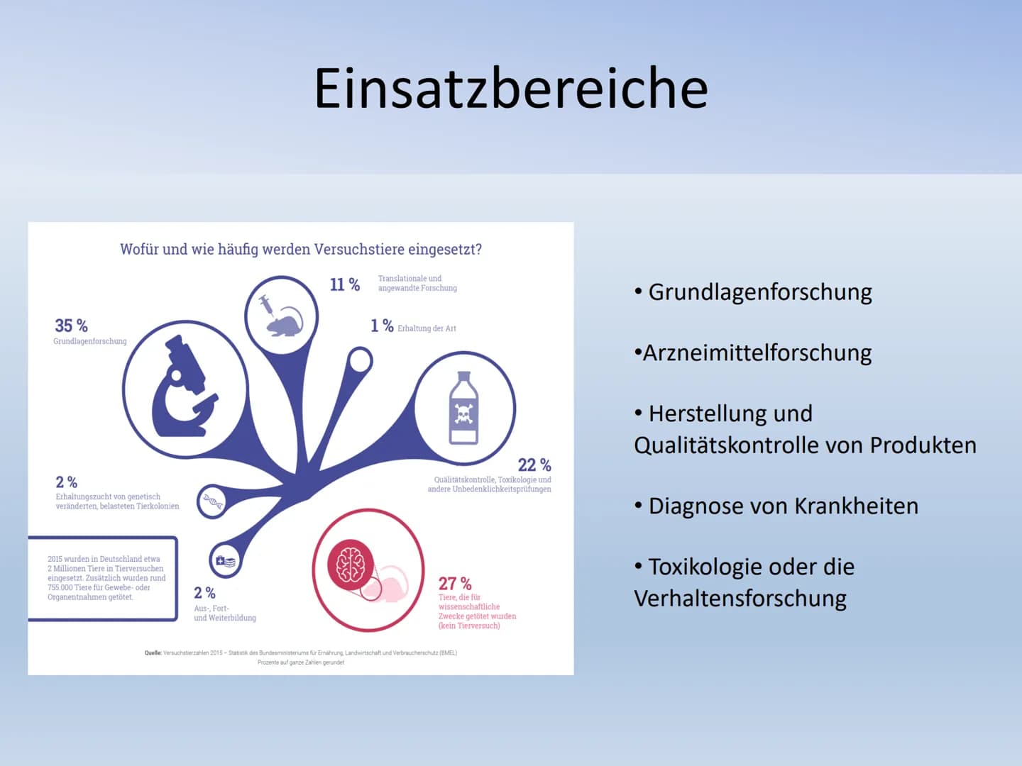 Tierversuche: 10 Gründe Pro und Contra - Alles über Tierversuche in Deutschland