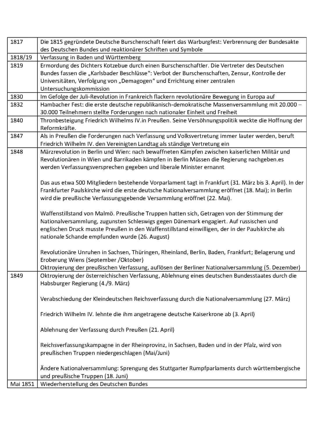 Nationalismus und Bismarck: Spannende Geschichte Deutschlands im 19. Jahrhundert