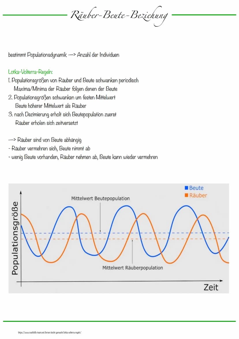 Ökologie
Ökologie: Interaktionen/Wechselbeziehungen der Lebewesen mit ihrer Umwelt
Lehre vom Haushalt der Natur
Ökosystem: dynamisches Bezie