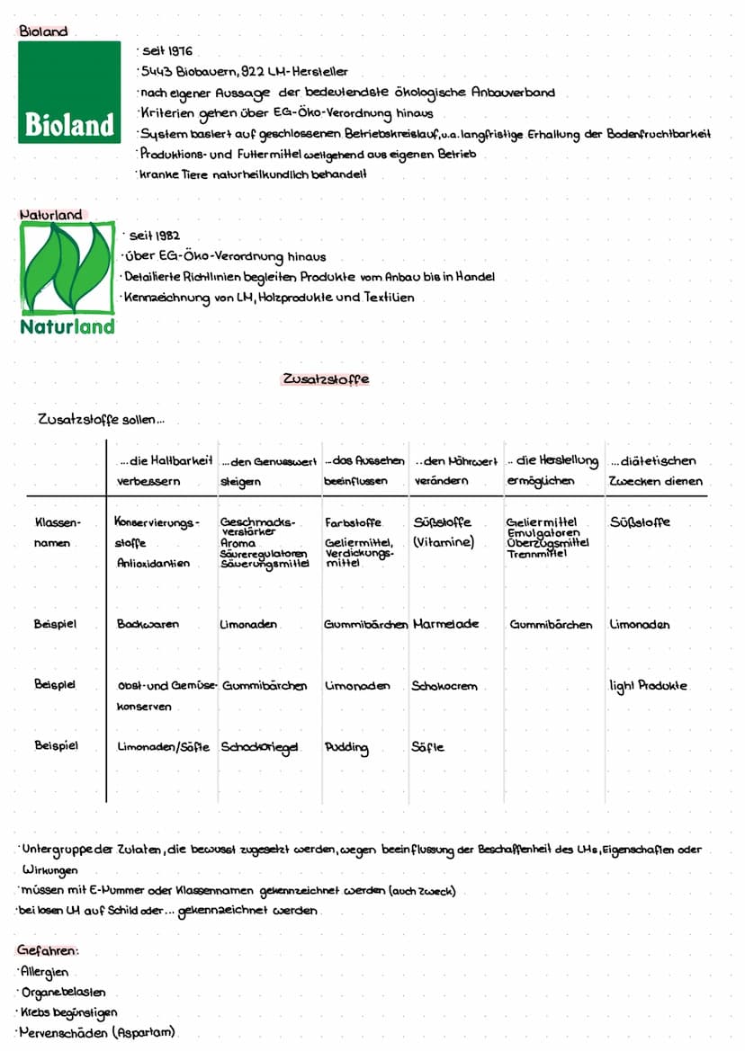 
<p>Gesundheitstrends und Diättrends sind ein Teil des modernen Lifestyles und führen dazu, dass viele Menschen verschiedene Ernährungsforme