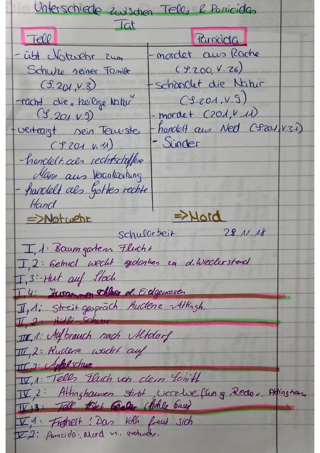 Unterschiede zwischen Tell, & Parricidas
Tat
Tell
- übt Notwehr zum
Schuhe seiner Familie
(S.201,V.3)
-racht die heilige Natur"
(S.201 v.9)
