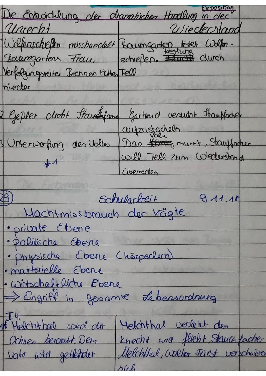 Unterschiede zwischen Tell, & Parricidas
Tat
Tell
- übt Notwehr zum
Schuhe seiner Familie
(S.201,V.3)
-racht die heilige Natur"
(S.201 v.9)
