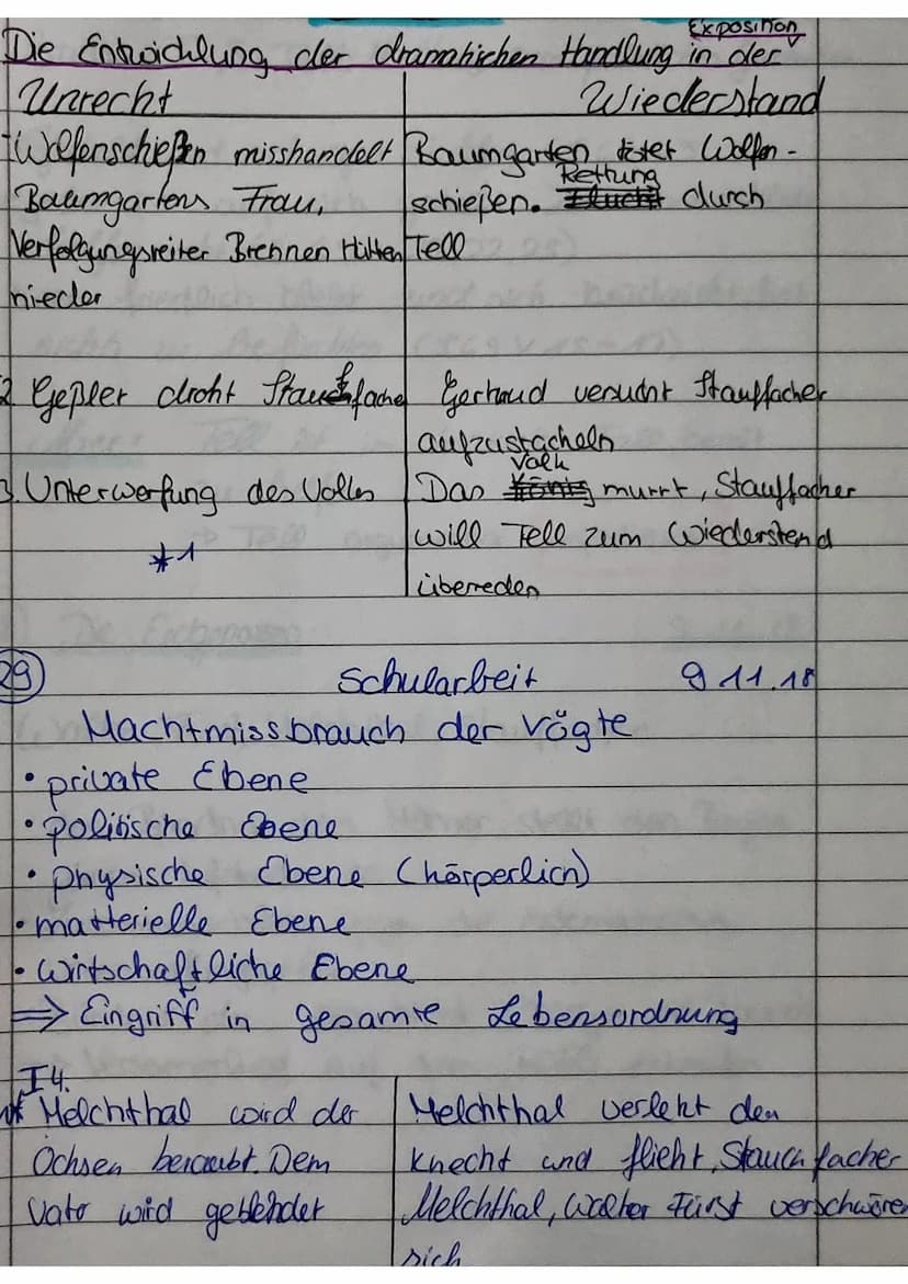 Unterschiede zwischen Tell, & Parricidas
Tat
Tell
- übt Notwehr zum
Schuhe seiner Familie
(S.201,V.3)
-racht die heilige Natur"
(S.201 v.9)
