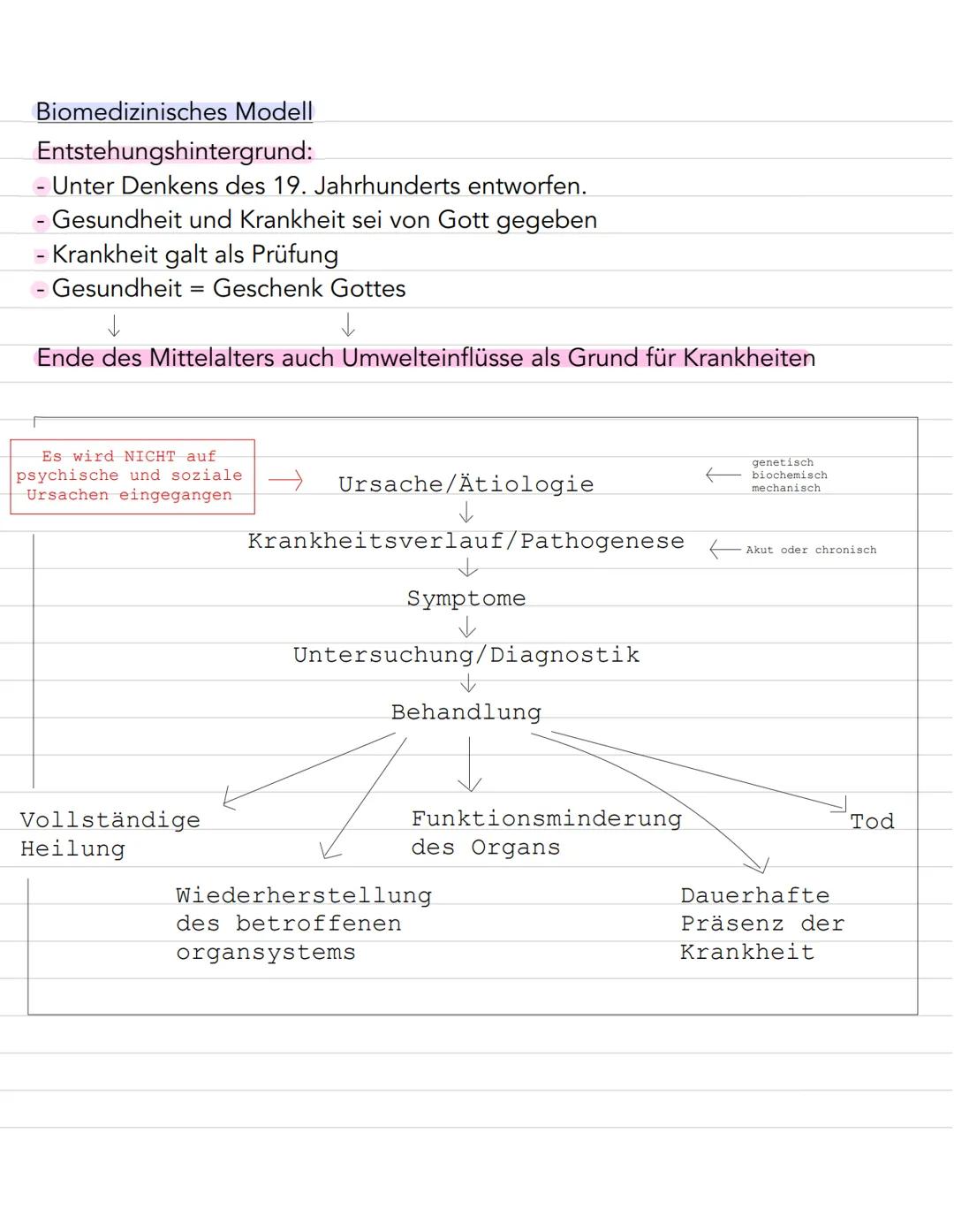 Klausurthema

1) gesundheitsbegriff definieren (WHO)
2) Aufgaben der WHO
3) gesundheitsmodelle
→ salutogenese
→ biomedizinisches Modell
4) g