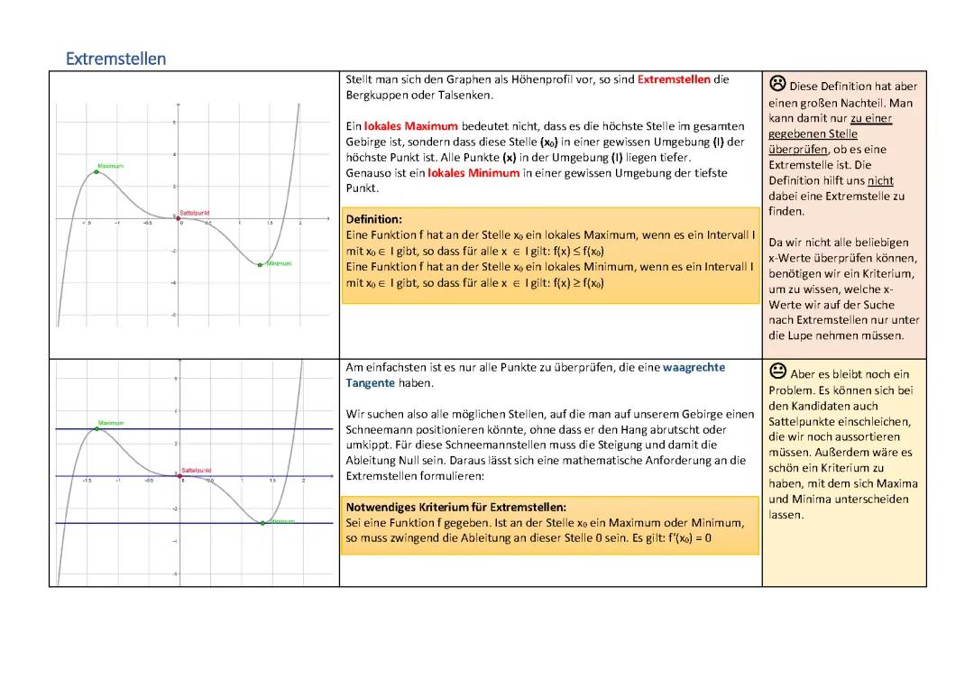 Lerne Extremstellen schnell berechnen! Dein Extremstellen Rechner & Aufgaben mit Lösungen