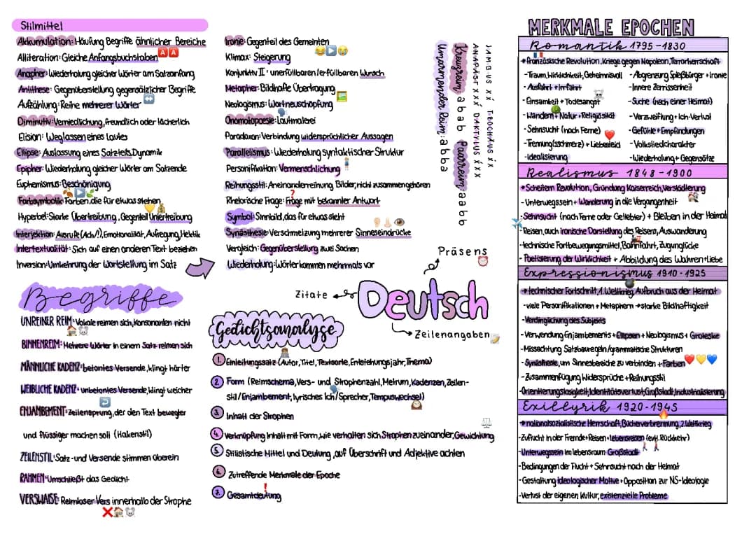 Gedichtsanalyse und Epochen