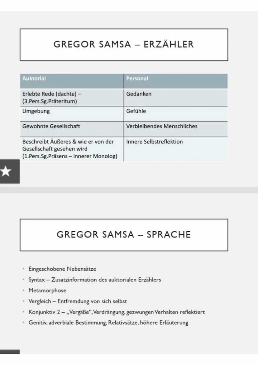 Parabel
GREGOR SAMSA
. Geschäftareisender
. Minimalistisch
• Melancholisch
. Nachdenklich
• Unterdrückt
- FIGURENKONZEPTION -
Mensch
Gregor

