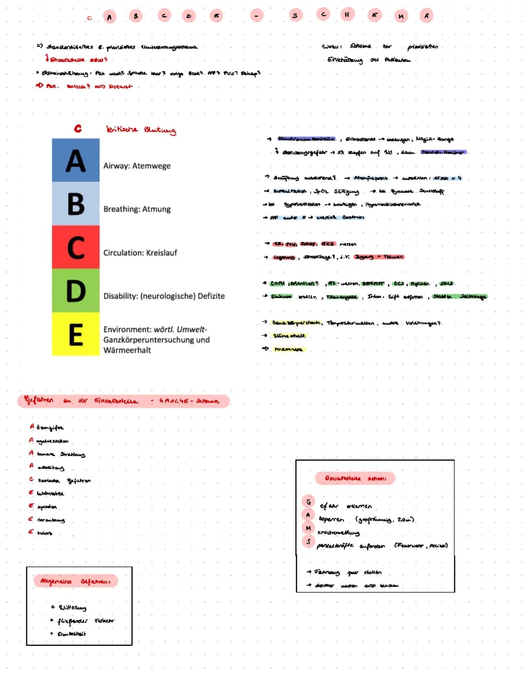 Notfall Schemas - ABCDE