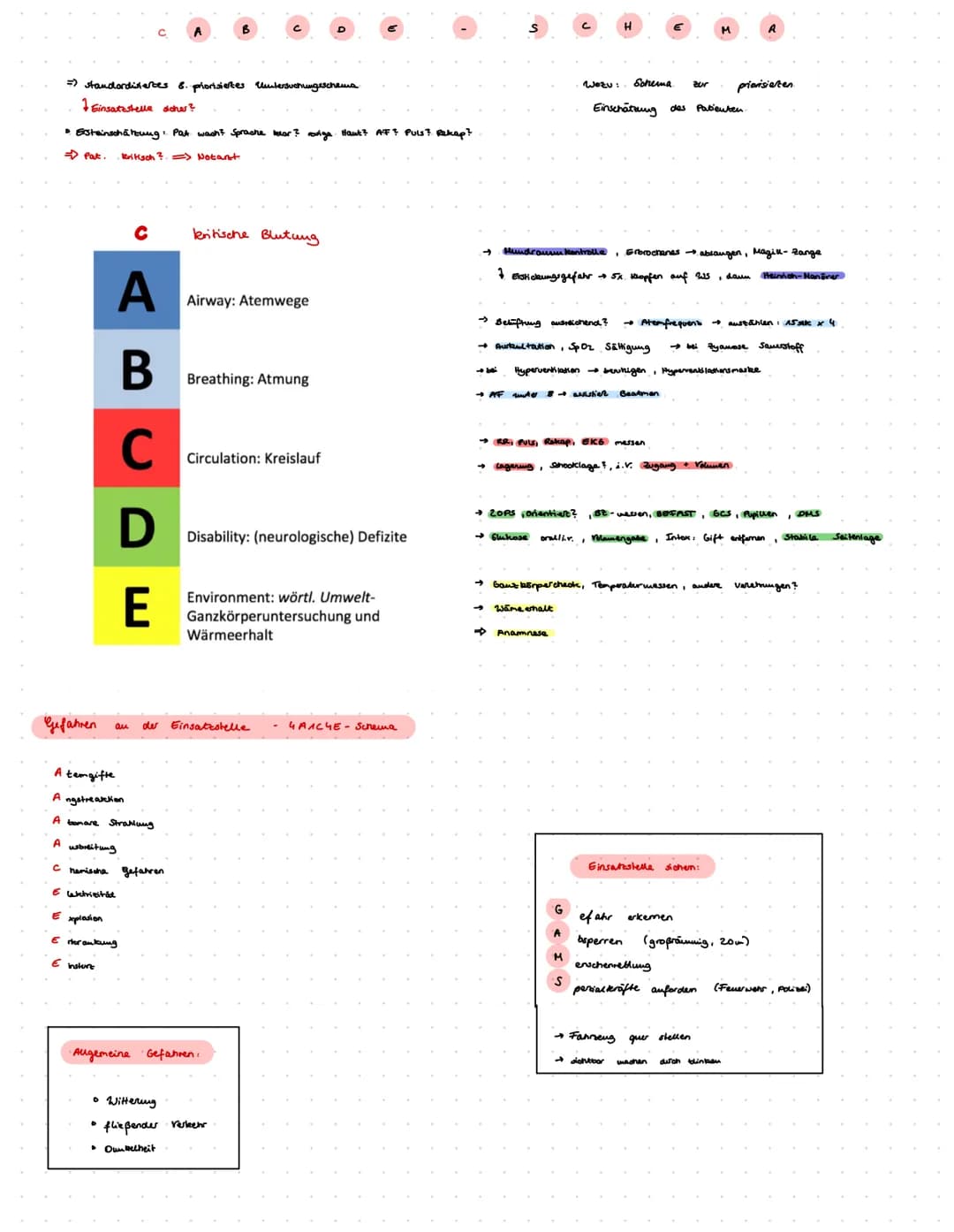 => standardisertes
1 Einsatzstelle dicher?
• Ersteinschätzung: Pat wash? Sprache mear? rovige Haut? AF? Puls? Rekap?
→ Pat. Kritisch?=> Nota