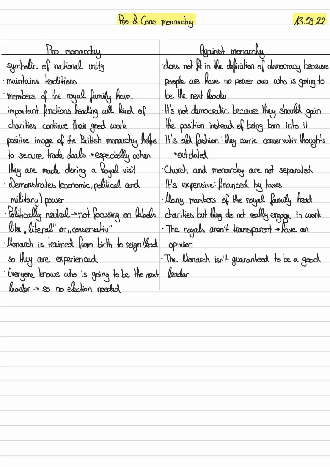 Pro and Cons British monarchy 