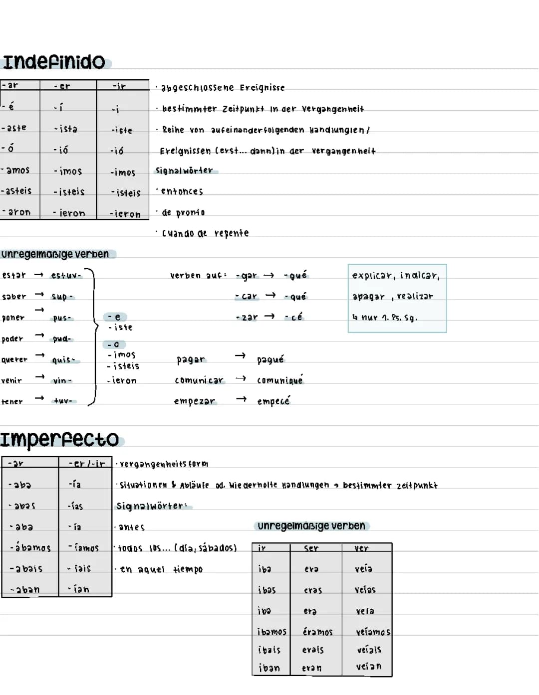preterito Indefinido und Imperfecto