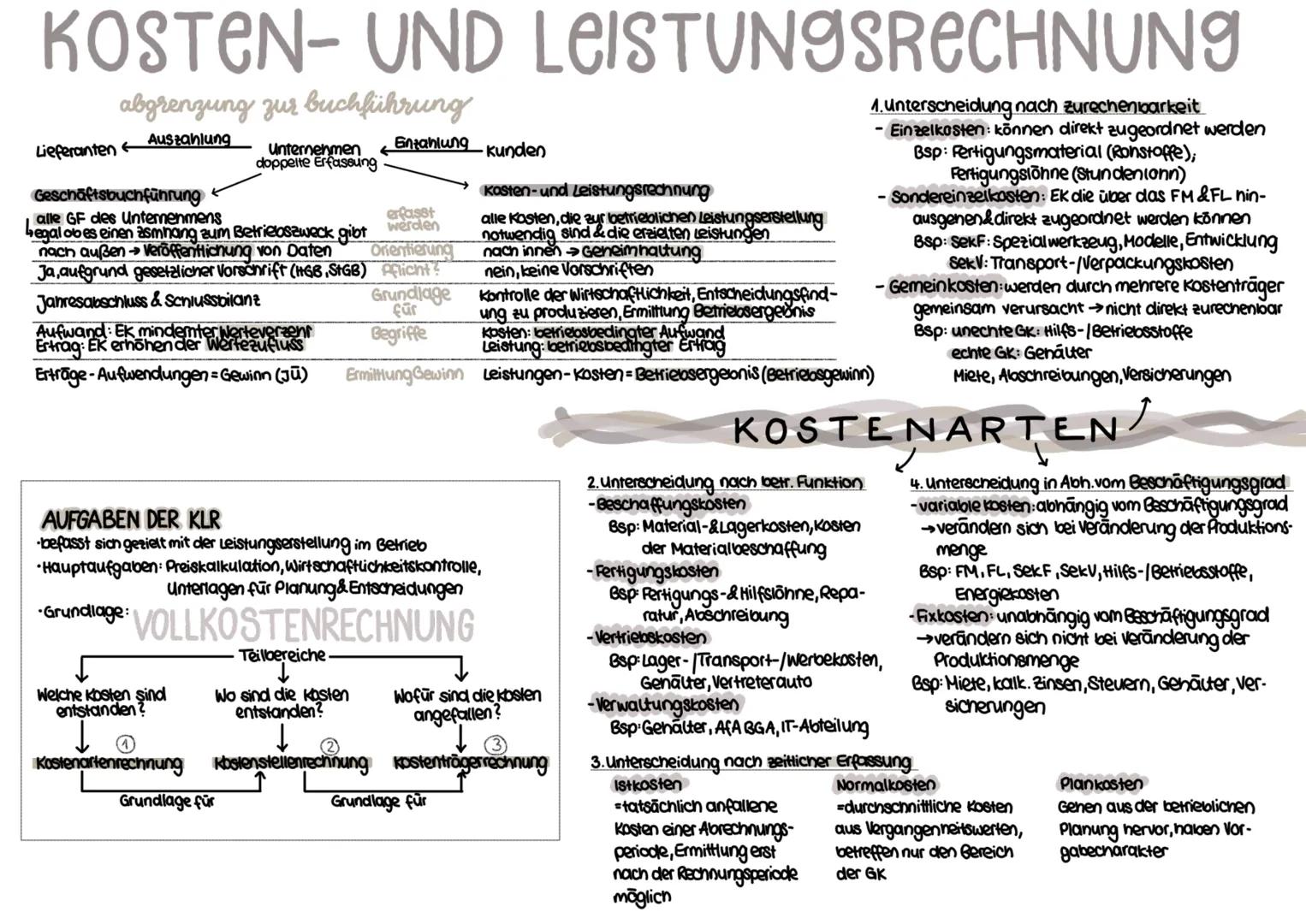 # KOSTEN- UND LEISTUNGSRECHNUNG

abgrenzung zur buchführung

Lieferanten Auszahlung Unternehmen Enzahlung Kunden

Geschäftsbuchführung
alle 