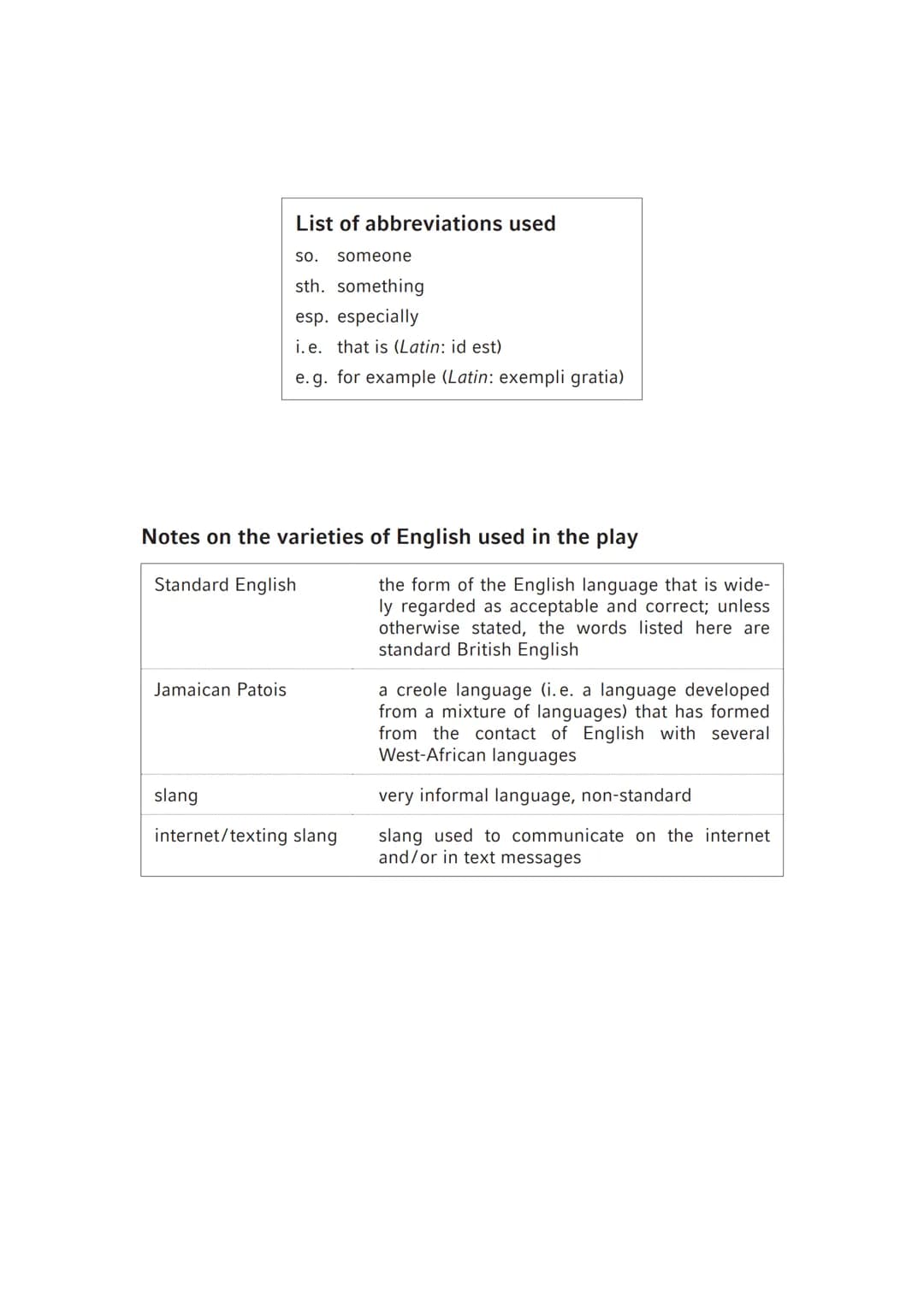 AbiBox
Englisch
Jasmine Lee-Jones:
seven methods of killing
kylie jenner
Annotations
Brinkmann.Meyhöfer Notes on the varieties of English us
